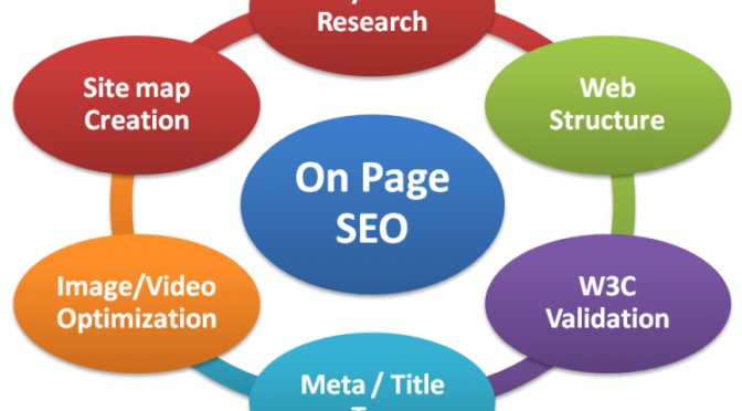 On Page Ranking Factors for Organic SEO