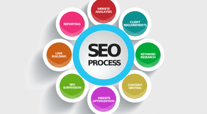 Tips and Tricks for Optimum Benefits in Organic SEO