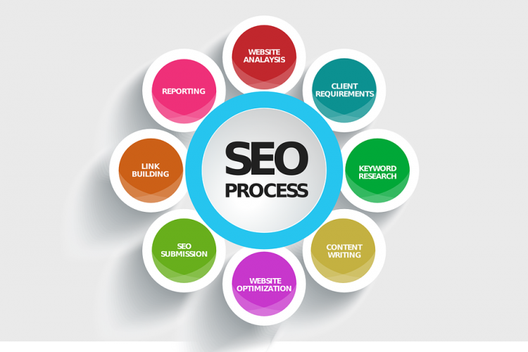 Tips and Tricks for Optimum Benefits in Organic SEO